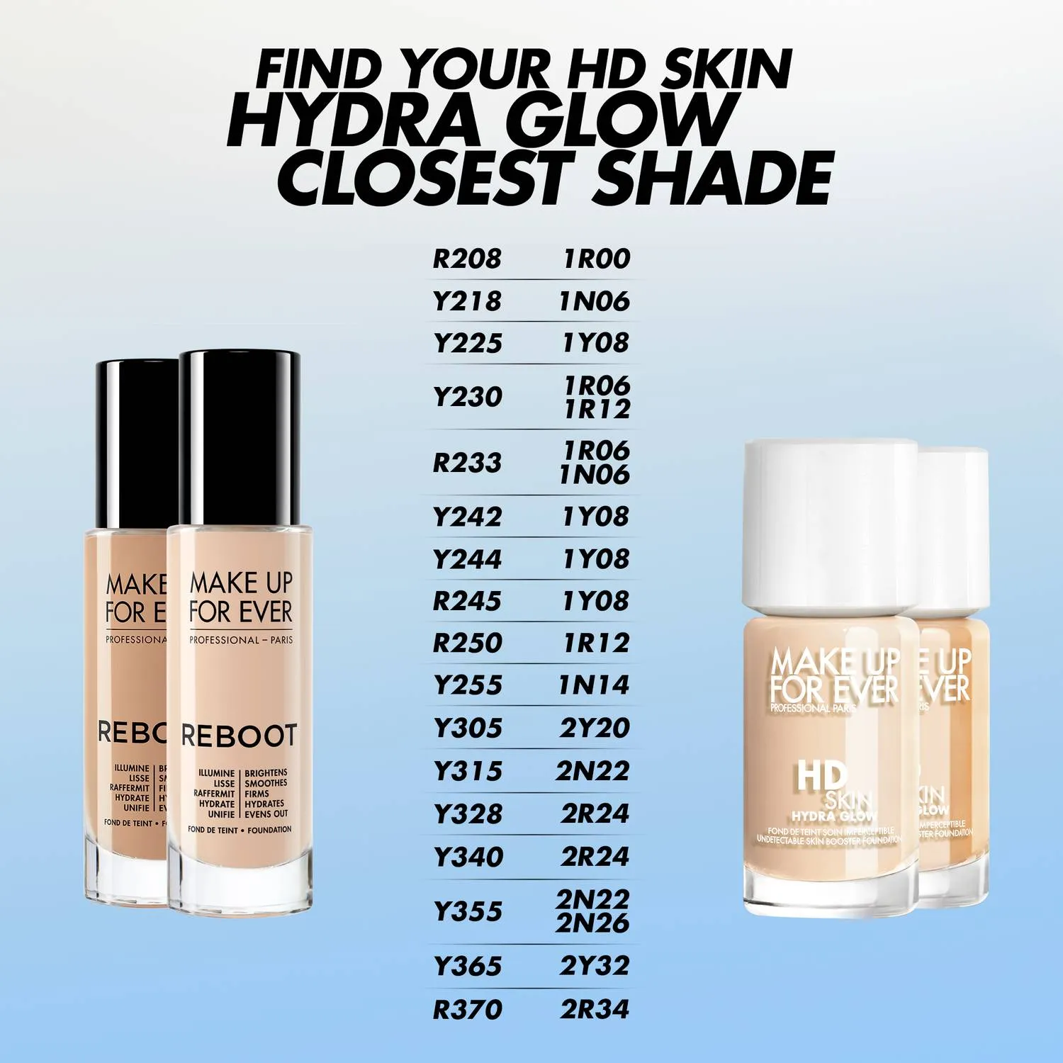 HD SKIN HYDRA GLOW -UNDETECTABLE SKIN BOOSTING FOUNDATION